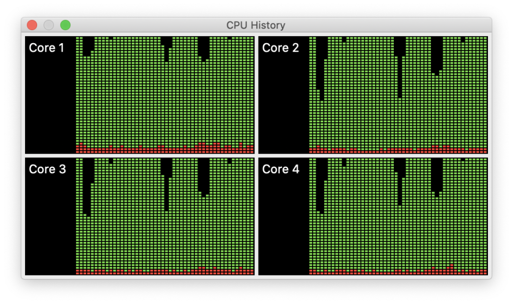 100% CPU usage